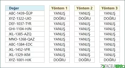 Şununla Başlayan Hücre Kontrolü Yapma