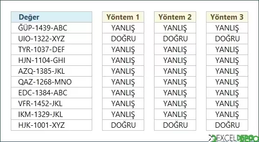 Şununla Biten Hücre Kontrolü Yapma