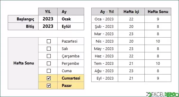 Hafta İçi ve Hafta Sonu Sayılarını Bulma