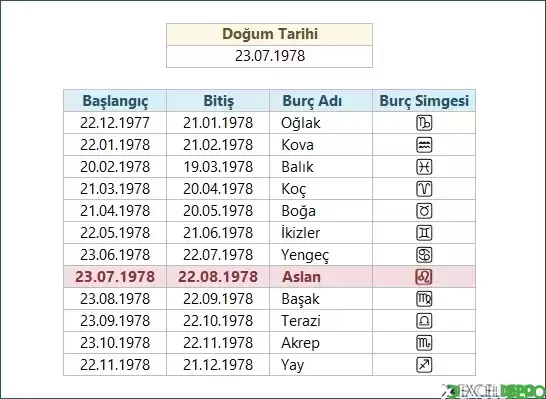 Doğum Tarihinden Burç Listesi Oluşturma