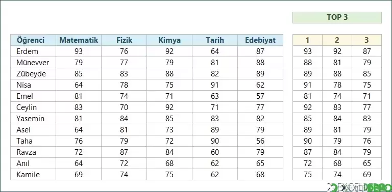 En Büyük Üç Değeri Bulma