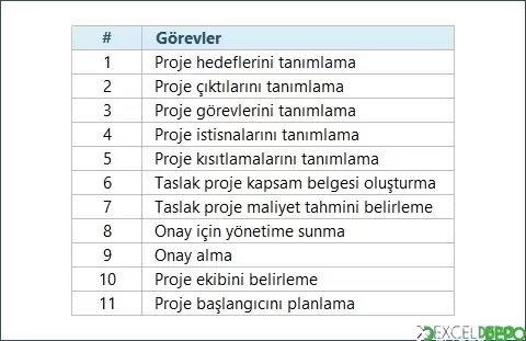 Otomatik Sıra Numarası Verme
