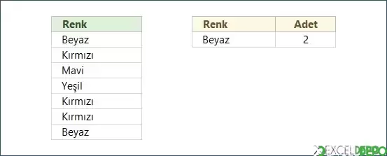 Bir Kritere Eşit Olanların Sayılması