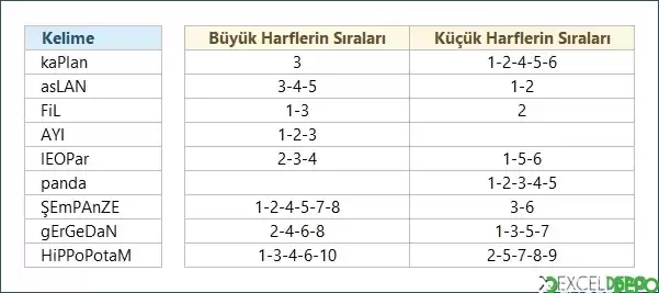 Harflerin Sıra Numaralarını Yazdırma