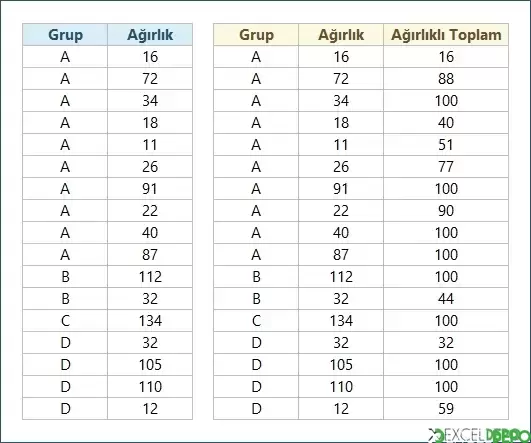 Şartlı Devreden Toplamlar Alma