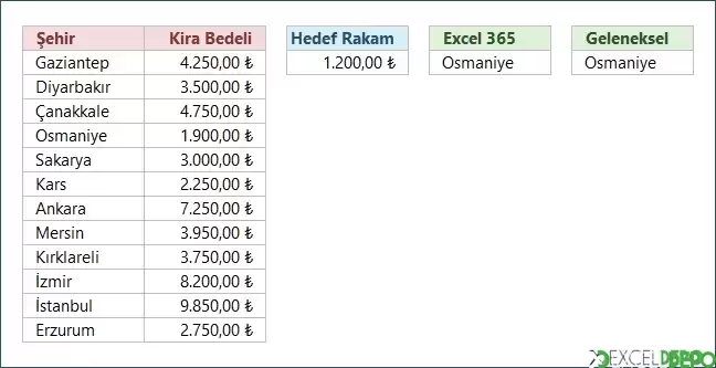 Kira Bütçesiyle Eşleşen Şehri Bulma