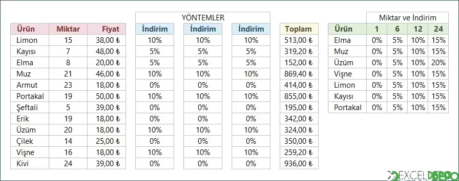 Miktar Bazlı İndirim Oranı Bulma
