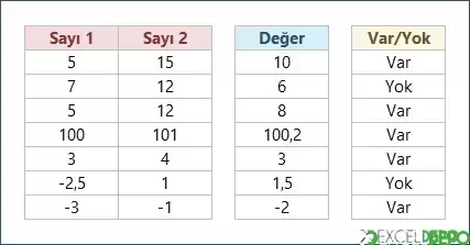 İki Sayı Arasında Değer Kontrolü Yapma