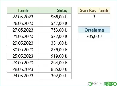 Son X Tarihin Ortalamasını Alma