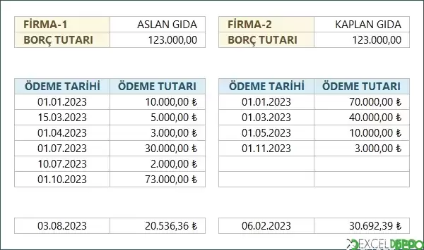 Ağırlıklı Ortalama Hesaplama
