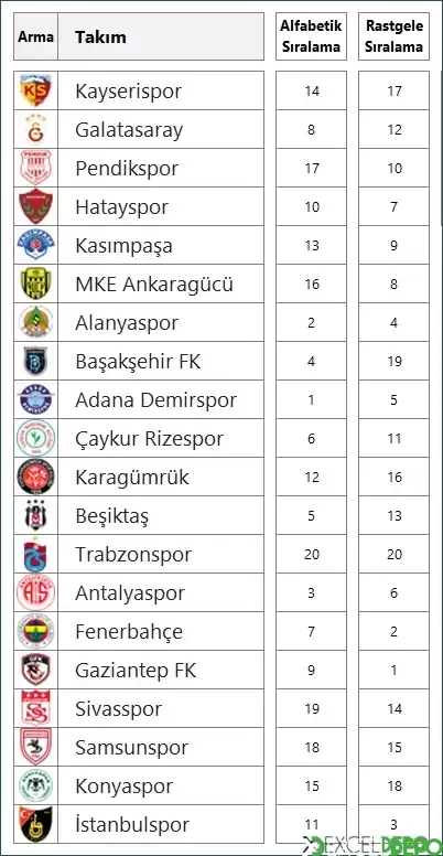 Resimleri Hücre Değeri Gibi Gösterme