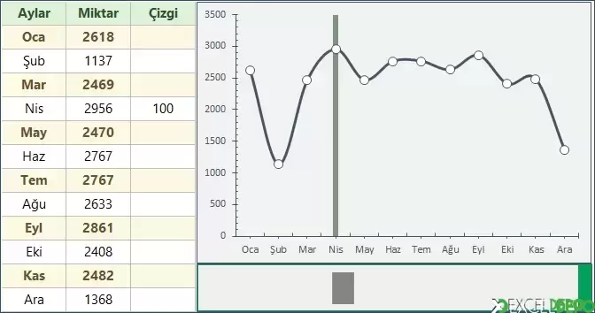 Grafik Üzerinde Dikey Çizgi Kullanma