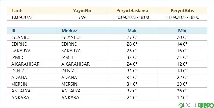 Python ve Power Query Birlikte Kullanma