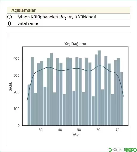 Python ile Çubuk Grafik Oluşturma