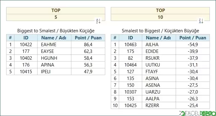 Excel Top List Oluşturma