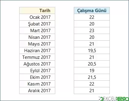 Arefe Günleri Dahil İşgünü Sayısını Bulma