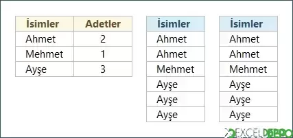 İsimleri Belirtilen Sayı Kadar Tekrarlama
