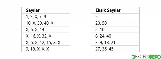 X Yerine Gelmesi Gereken Sayıyı Yazdırma