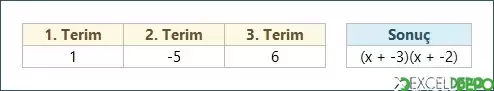 Üç Terimli İfadeleri Çarpanlarına Ayırma