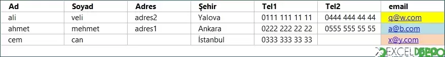 Farklı Satırlara Ait Bilgileri Tek Satırda Toplama