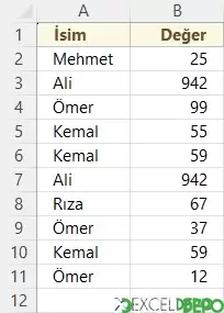 Farklı Yöntemlerle Sütun Kopyalama