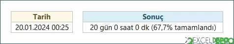 Ayın Evrelerini Excel ile Takip Etme
