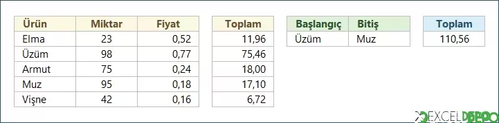 İki Ayrı Ürüne Göre Bulma