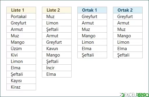 İki Listedeki Ortak Değerleri Bulma