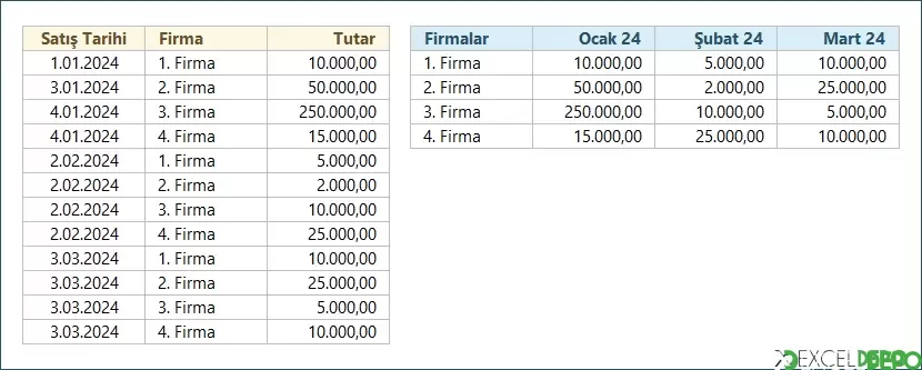 Sayfalar Arası Dönemsel Veri Toplama