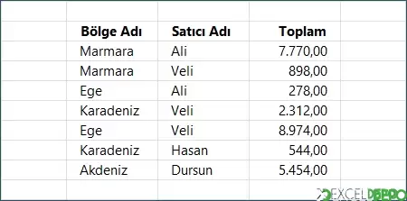 Farklı Sayfalardan Kriterlere Göre Hücreleri Toplama