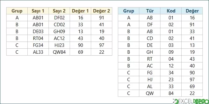 Gruplandırılmış Tabloyu Ayrıştırma