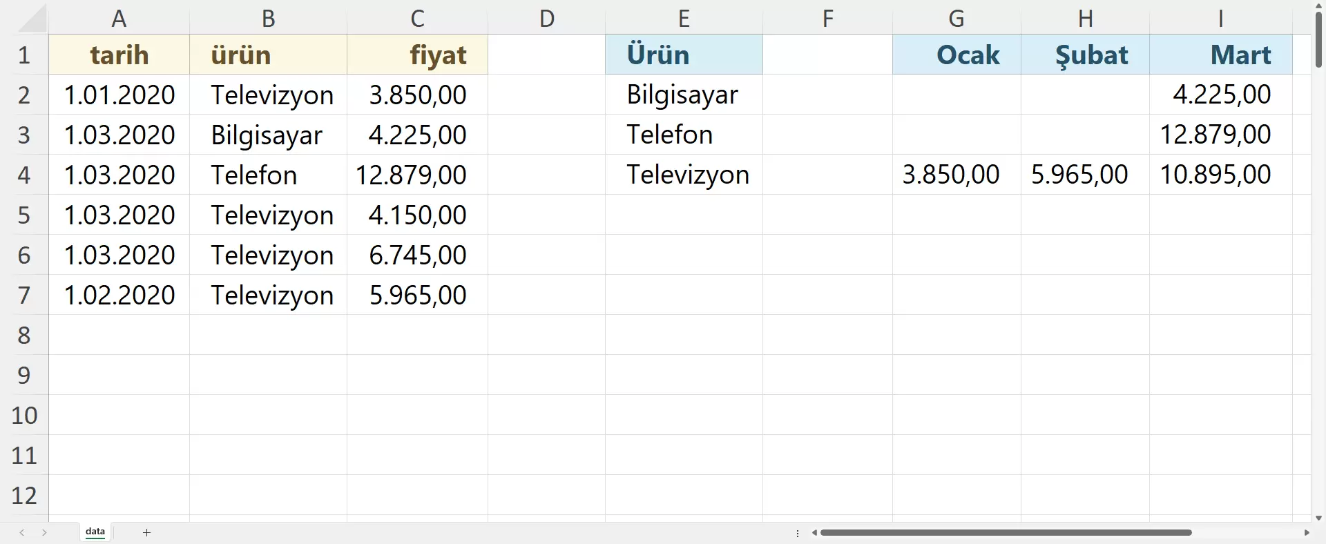 ADO ile Transform Pivot Tablosu Oluşturma