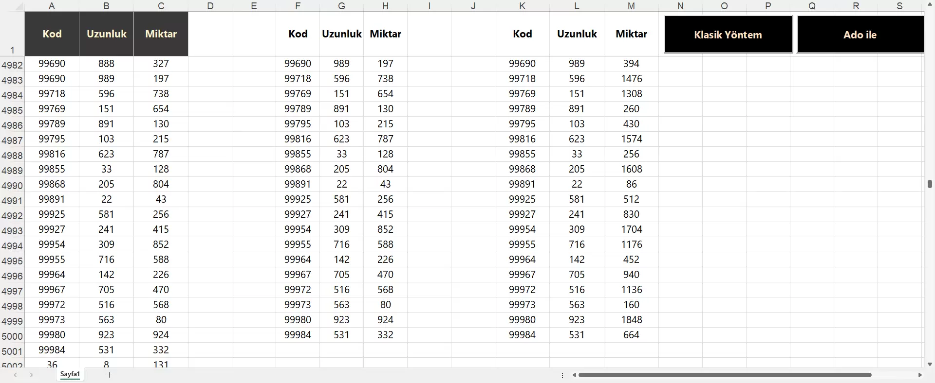 ADO Yöntemi ile VBA Yöntemini Karşılaştırma