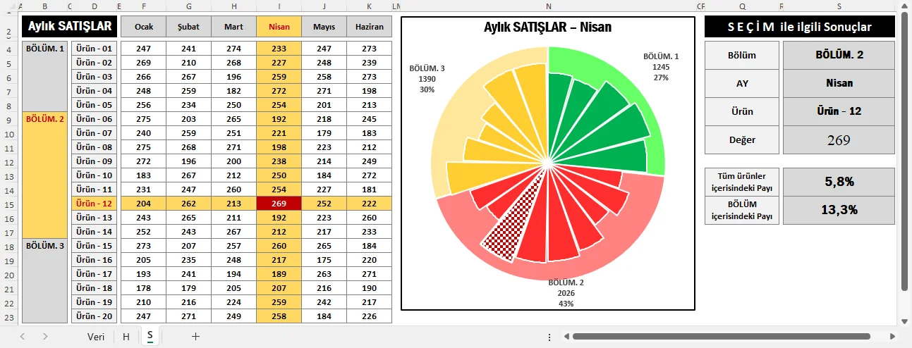Rüzgar Gülü ve Pasta Grafiği Oluşturma