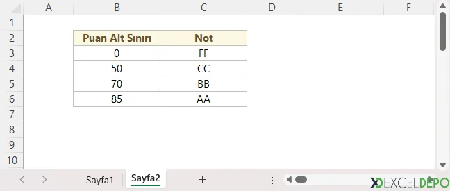 Excel DÜŞEYARA ile Yaklaşık Eşleşme Kullanımı - Veri Tablosu