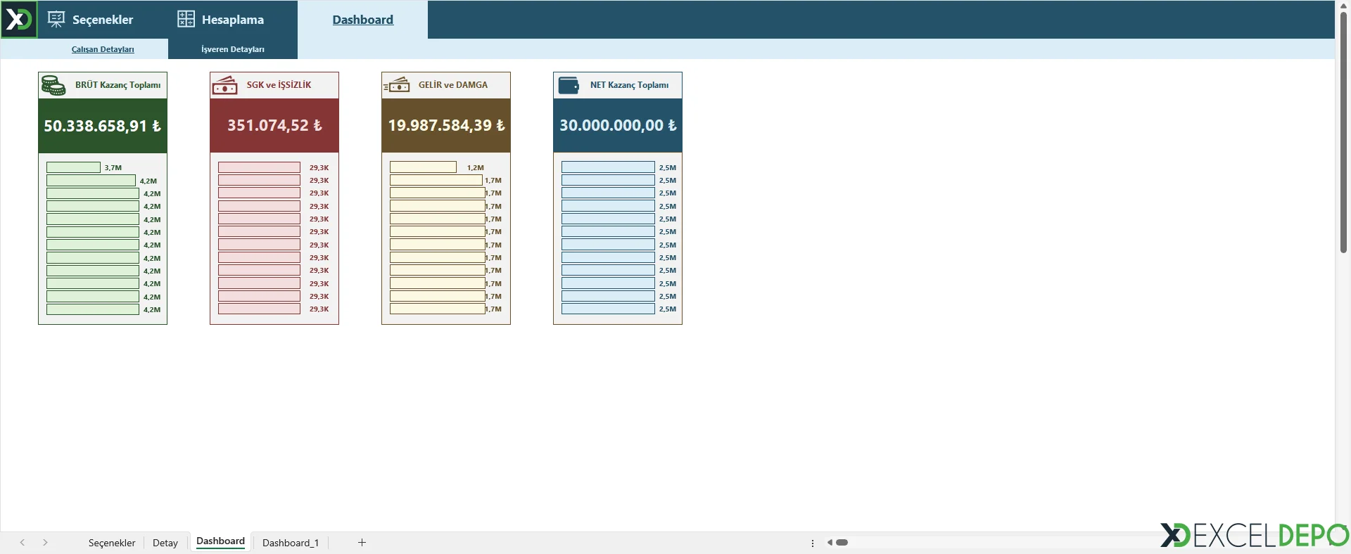 Dashboard Sayfası - Çalışan Detayları