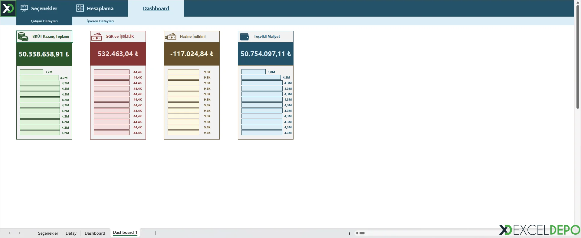 Dashboard Sayfası - İşveren Detayları