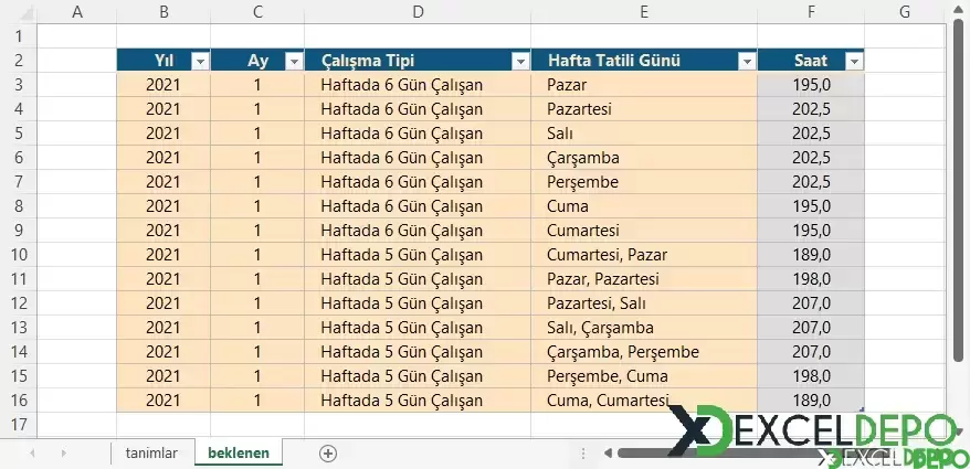 Aylık Beklenen Çalışma Süresi Bulma işleminin nasıl yapılacağını öğreten bir dosya bulunmaktad...png