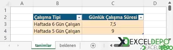 Aylık Beklenen Çalışma Süresi Bulma işleminin nasıl yapılacağını öğreten bir dosya bulunmaktad...png
