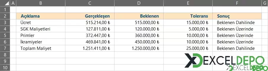 Beklenen ve Gerçekleşen Karşılaştırması Yapma-1.webp