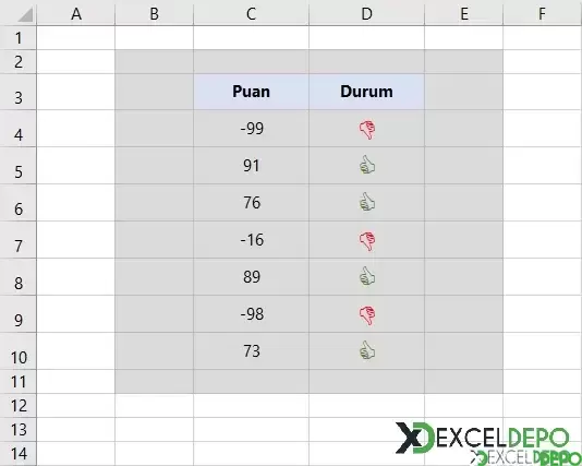 Değere Göre Olumlu Olumsuz Simge Gösterme