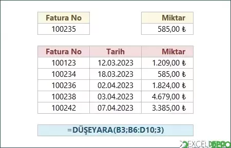 DÜŞEYARA Varsayılanlarına Dikkat Etme-1.webp