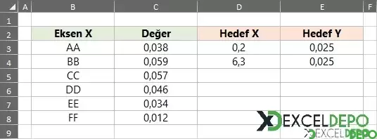 Excel Grafik Sütununa Ortalama Çizgisi Ekleme-1.png