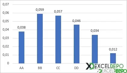 Excel Grafik Sütununa Ortalama Çizgisi Ekleme-2.png