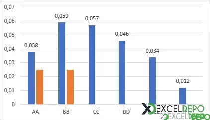 Excel Grafik Sütununa Ortalama Çizgisi Ekleme-3.png