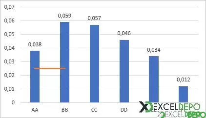 Excel Grafik Sütununa Ortalama Çizgisi Ekleme-4.png