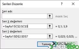 Excel Grafik Sütununa Ortalama Çizgisi Ekleme-6.png