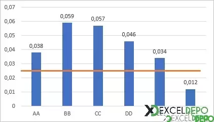 Excel Grafik Sütununa Ortalama Çizgisi Ekleme-7.png