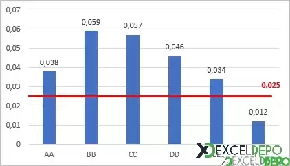Excel Grafik Sütununa Ortalama Çizgisi Ekleme-8.png