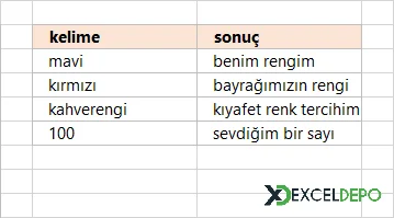 İçerir Kelimelere Metinler Atama-1.webp